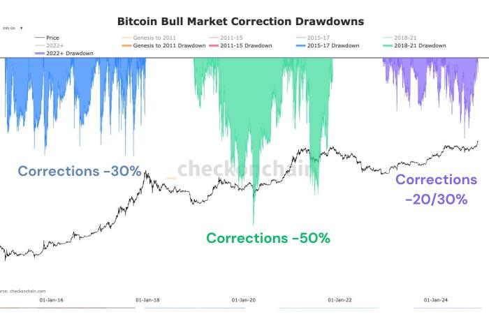 Bitcoin: un nuovo passo verso l’ignoto