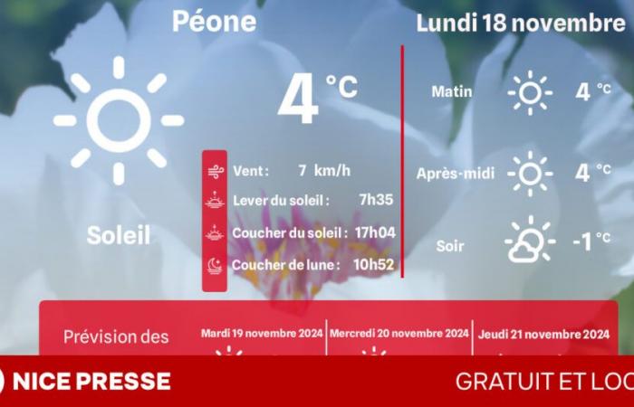 che tempo e temperature lunedì 18 novembre?