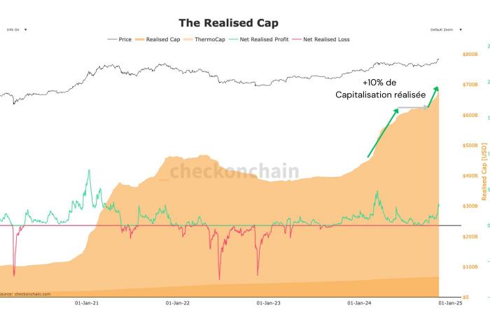 Bitcoin: un nuovo passo verso l’ignoto