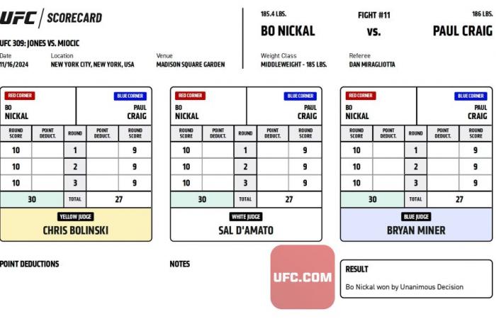 Bo Nickal def. Paul Craig all'UFC 309: le migliori foto