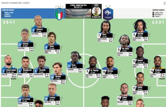 Italia/Francia, dubbi e Donnarumma fischiato?