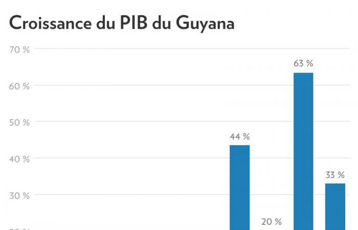 La stampa in Guyana | Tensioni sociali nel nuovo Eldorado del petrolio