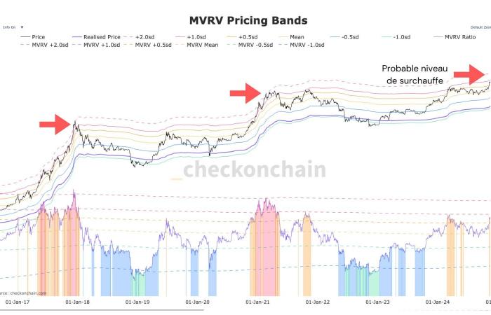 Bitcoin: un nuovo passo verso l’ignoto