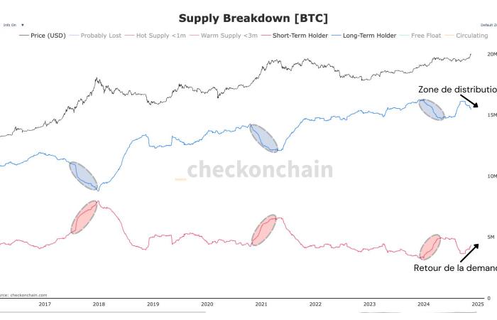 Bitcoin: un nuovo passo verso l’ignoto