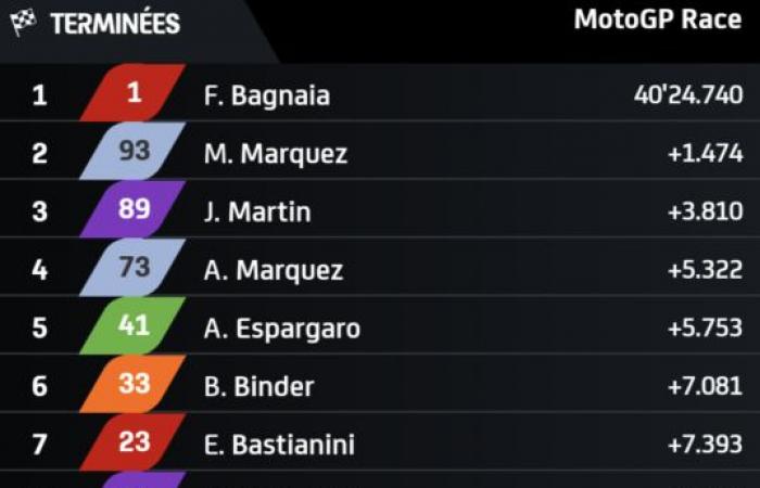 MotoGP Barcelona J3, Gigi Dall'Igna (Ducati) sta già facendo rivelazioni sulla GP25!