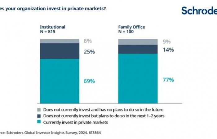 Gli investitori a lungo termine di oggi: come si distinguono i family office