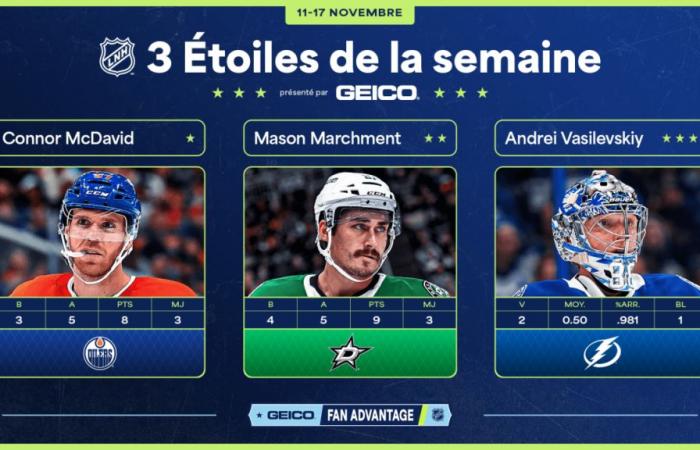 McDavid, Marchment e Vasilevskiy sono le tre stelle della settimana