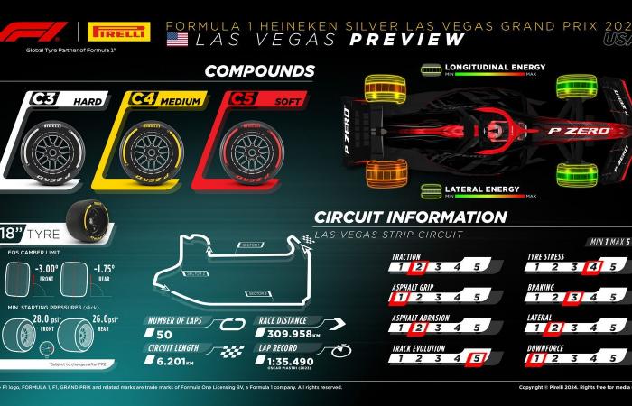 Gran Premio di Las Vegas: presentazione e orari