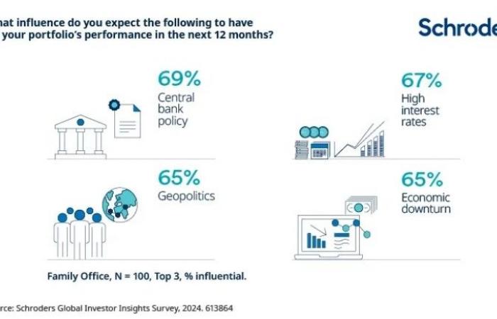 Gli investitori a lungo termine di oggi: come si distinguono i family office