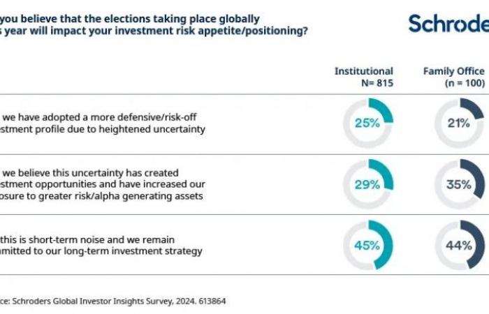 Gli investitori a lungo termine di oggi: come si distinguono i family office