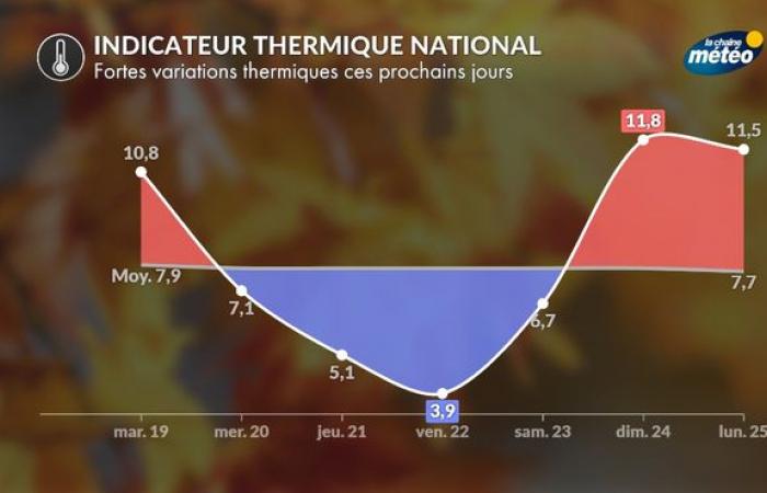 Calo delle temperature: improvviso ingresso dell'inverno mercoledì