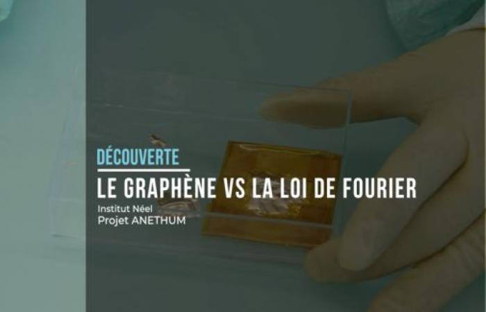 [Vidéo] Grafene vs legge di Fourier | ECOSCIENZE