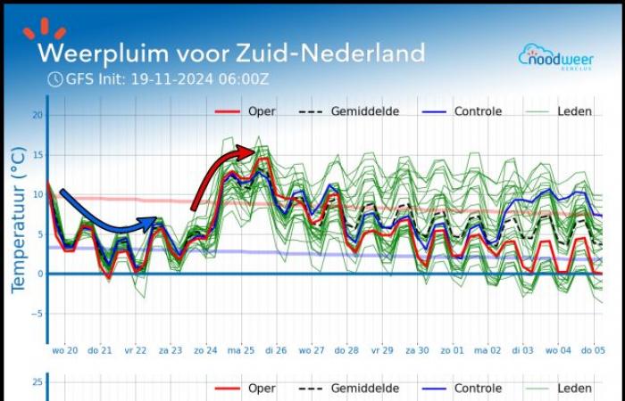 Un rapido passaggio al clima autunnale estremamente mite invita