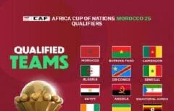 Paesi qualificati per la Coppa d’Africa 2025 | APAnews