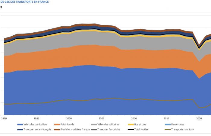 TRM24 svela i dati reali sulle emissioni di gas serra