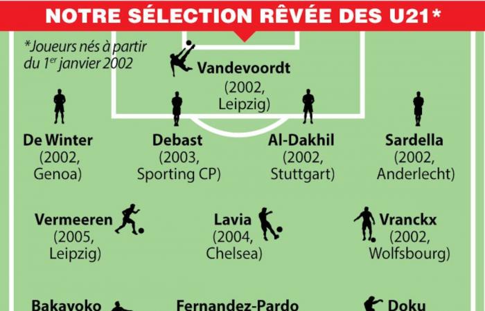 Doku, Lavia, Debast, Bakayoko…: ecco la pazzesca selezione di Imp che non vedrà mai la luce