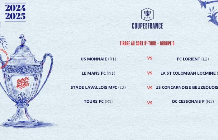 le nostre qualificazioni per l’ottavo round! – Lega di calcio dei Paesi della Loira