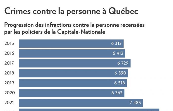 Assunzione massiccia di agenti di polizia a Quebec City