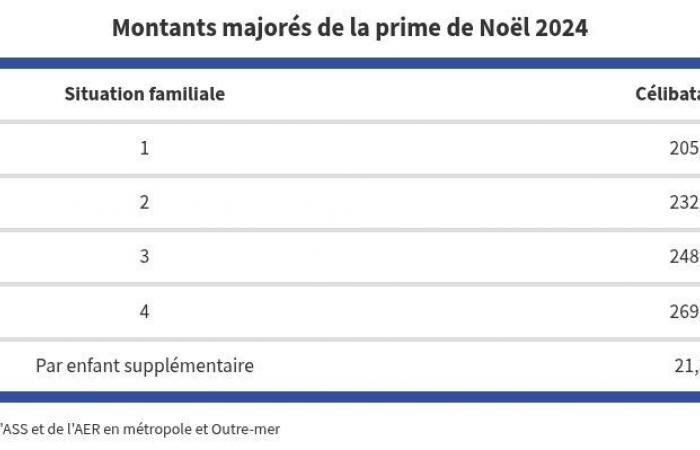 la data finalmente rivelata, chi ne è interessato?