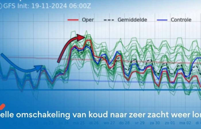 Un rapido passaggio al clima autunnale estremamente mite invita