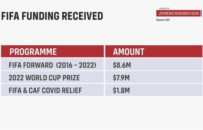 [Infographics to keep] La debacle dei Blacks Stars: perché non riuscire a qualificarsi per l’AFCON è una benedizione