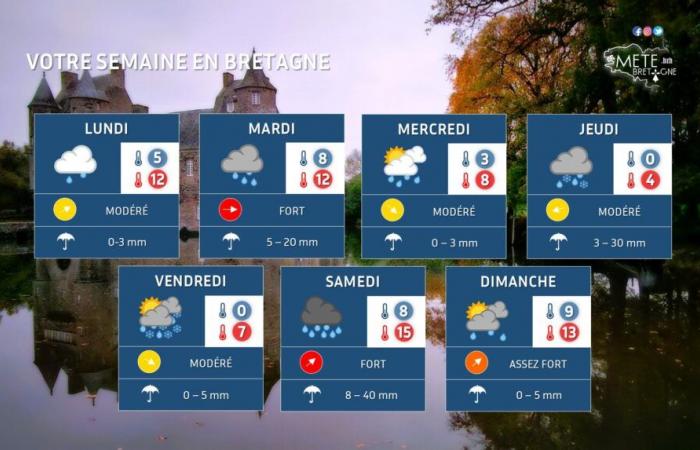 Una settimana molto movimentata in Bretagna: vento forte, pioggia, freddo, neve all'ordine del giorno – Notizie meteo