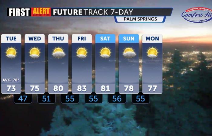 Gradualmente farà più caldo questa settimana man mano che una forte tempesta si avvicina a NorCal