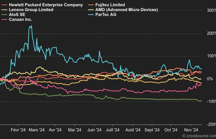 Come investire nell’informatica quantistica