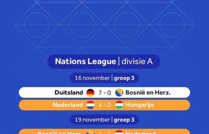 Le riserve dell’Oranje non superano la Bosnia nell’ultima partita del girone della Nations League