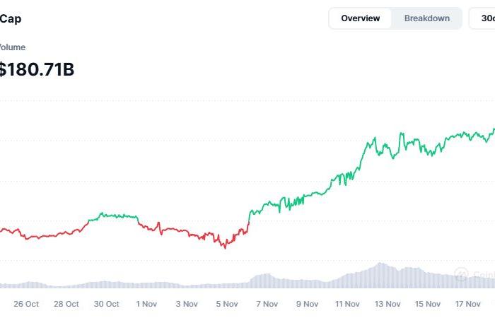 Vincitori di giornata di BTC, GOAT e BONK!