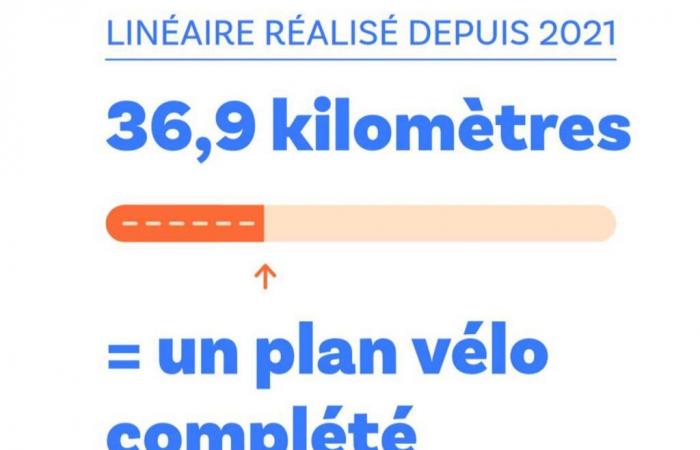 A Hauts-de-Seine, una sfida d'eccellenza per il piano ciclistico