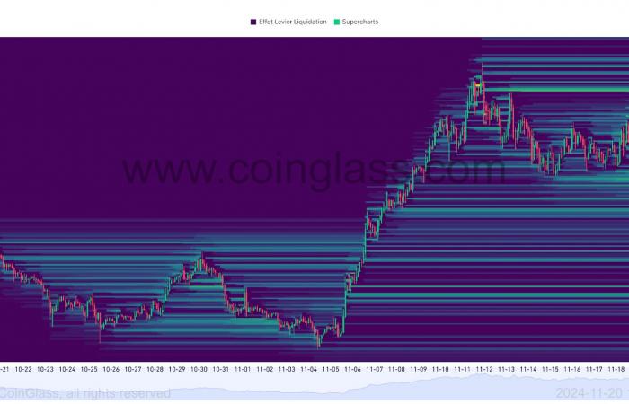 Esplosione di Ethereum in vista? Analisi tecnica al 20 novembre 2024