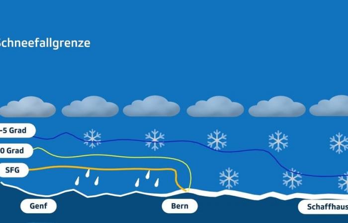 Orologio Meteo – Inizio dell’inverno in pianura – Meteo