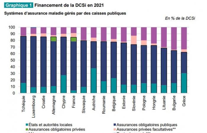 VERIFICA – L’assicurazione sanitaria è il sistema che “rimborsa meglio, tutte le spese insieme” al mondo?