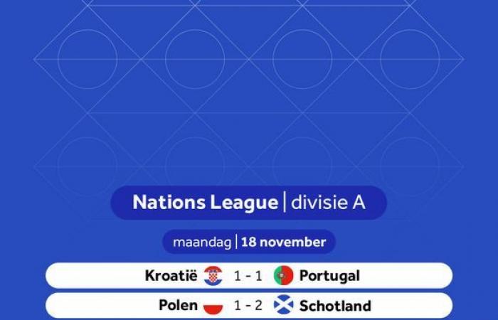 Le riserve dell’Oranje non superano la Bosnia nell’ultima partita del girone della Nations League