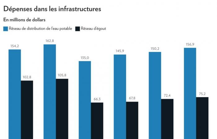 Bilancio di Montreal 2025 | Gli anni Plante in cifre