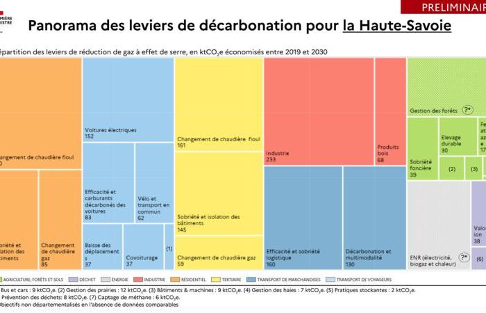 La Conferenza dipartimentale delle parti (COP) del 29 gennaio 2024 – Pianificazione ecologica – Il vostro dipartimento – Azioni dello Stato