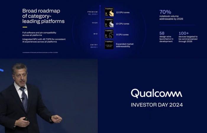 Qualcomm vuole scuotere Intel e AMD sul prezzo dei laptop con i suoi prossimi chip