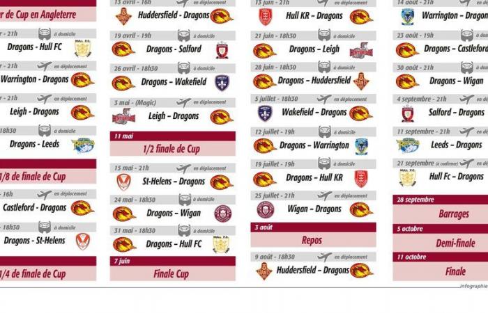 Rugby League: noto il calendario della stagione 2025 dei Catalans Dragons