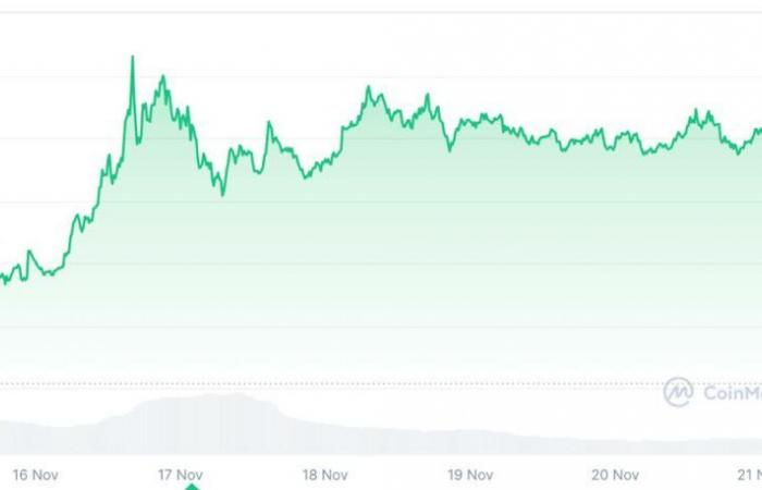 XRP potrebbe finalmente esplodere e raggiungere i 10 dollari?