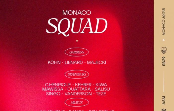 Il gruppo dell'AS Monaco per la ricezione del Brest allo Stade Louis-II