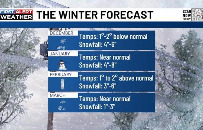 Previsioni meteorologiche invernali di Chris Bailey