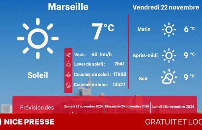 che tempo e temperature venerdì 22 novembre?