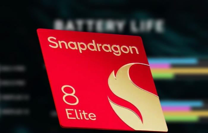 L’efficienza dello Snapdragon 8 Elite consente a OnePlus 13 e Rog Phone 9 Pro di beneficiare di una durata della batteria aumentata del 43% e di giochi senza ritardi