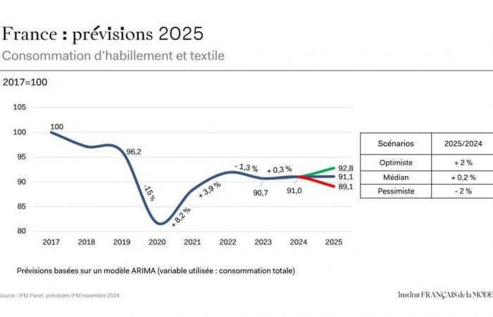 Il prezzo dell'abbigliamento testato dal Made in China e di seconda mano