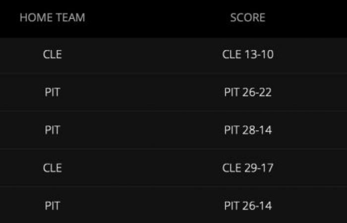 Come scommettere su Amazon TNF Three Gioca allo stesso gioco Parlay su DraftKings Sportsbook per Steelers vs. Browns