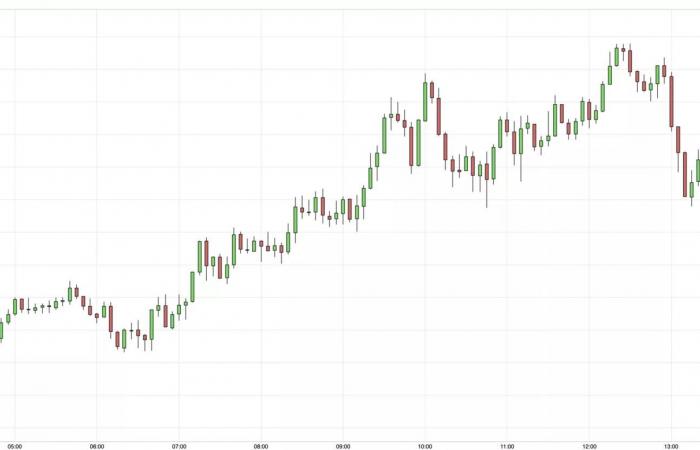 Discorso della Fed e incertezze globali al centro dei mercati