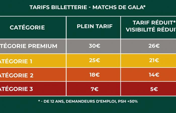 IL TUO POSTO PER LA STELLA ROSSA FC / BASTIA