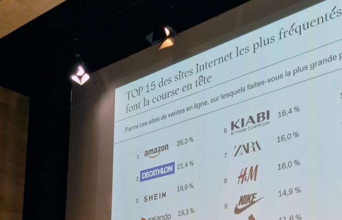 Il prezzo dell'abbigliamento testato dal Made in China e di seconda mano