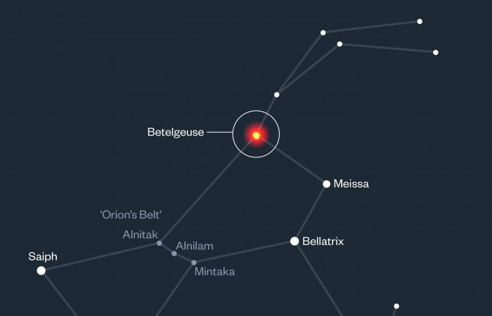 Esplosione di Betelgeuse imminente? Questa stella nascosta potrebbe cambiare tutto ????